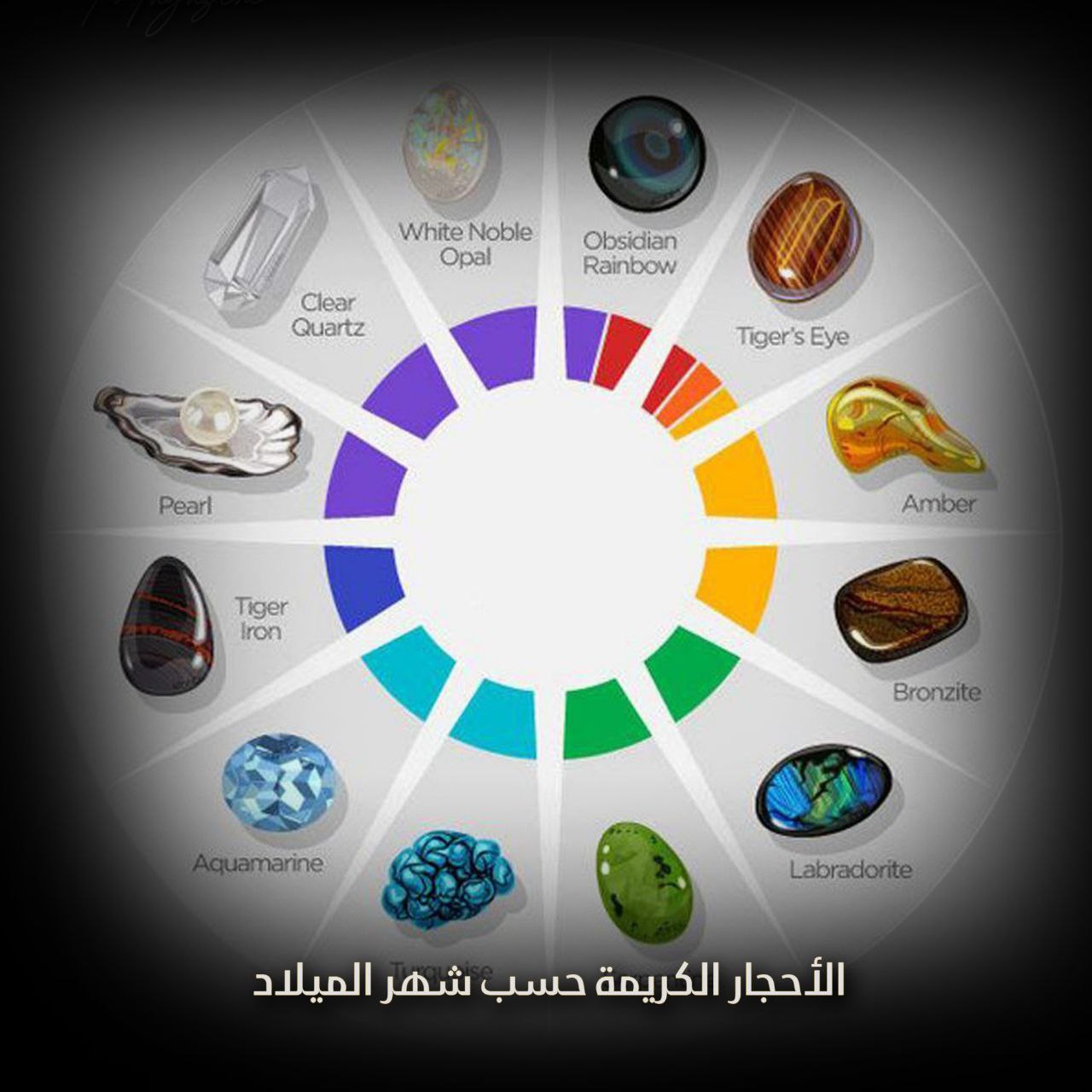 الأحجار الكريمة حسب شهر الميلاد